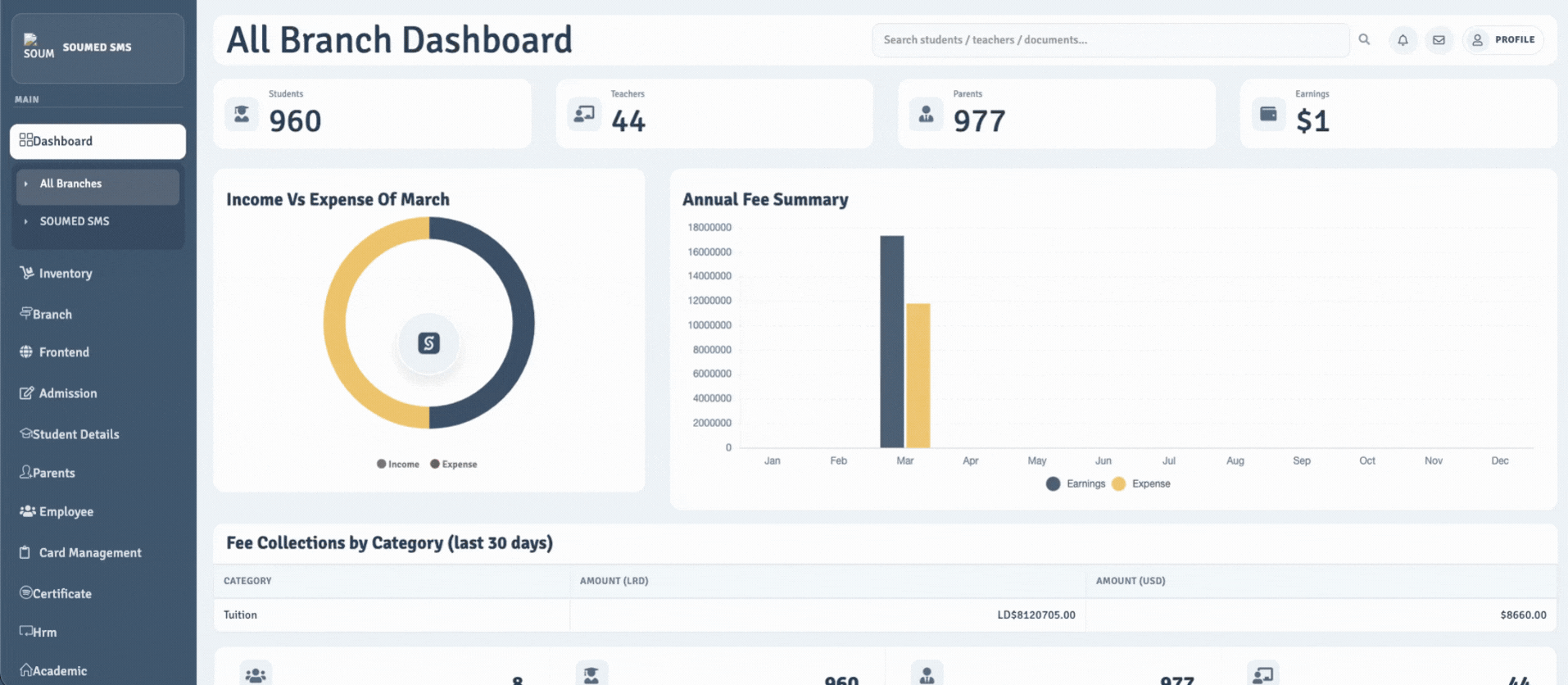 School Management Systems functional dashboard software interface